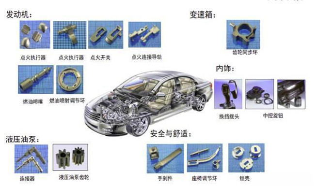MIM件金屬粉末注射成型機(jī)在汽車(chē)領(lǐng)域的應(yīng)用