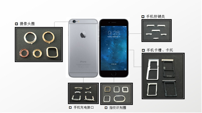藏在新款5G手機(jī)里的MIM部件你發(fā)現(xiàn)了嗎？