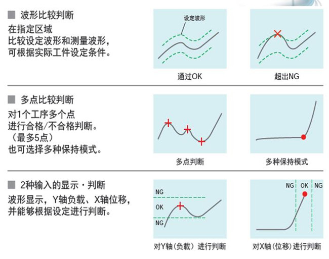 福建伺服壓力機如何實現(xiàn)質(zhì)量在線監(jiān)測的？