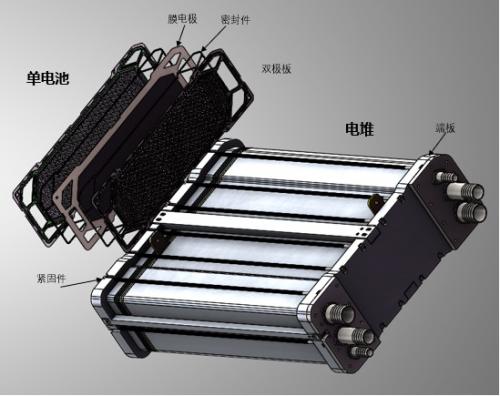 氫燃料電池相關(guān)制備：壓堆機、熱壓機